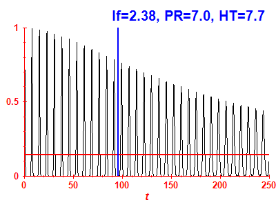 Survival probability